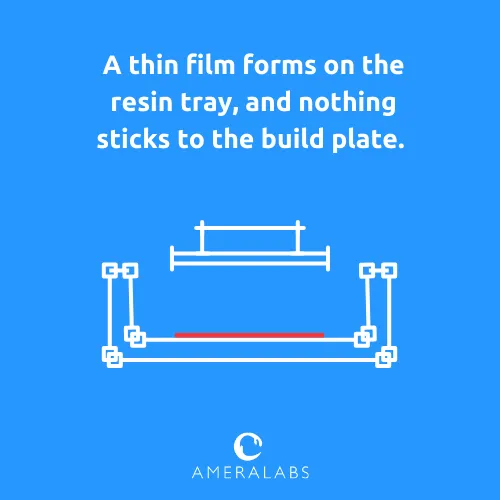 A thin film forms on the resin tray, and nothing sticks to the build plate. The model did not stick to the build plate right from the start or detached after just a few layers.