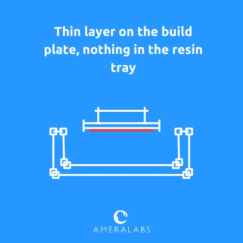 There is a thin layer on the build plate but nothing in the resin tray. The printer stopped printing after just a few layers.