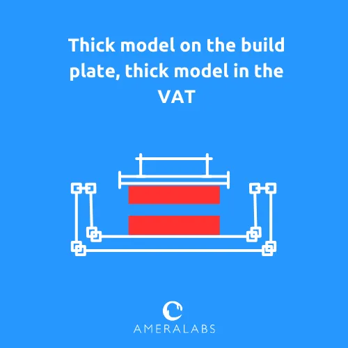 There is a thick model on the build plate, thick model in the VAT. The model separated mid-print in the middle of the model, often at the tips of supports.