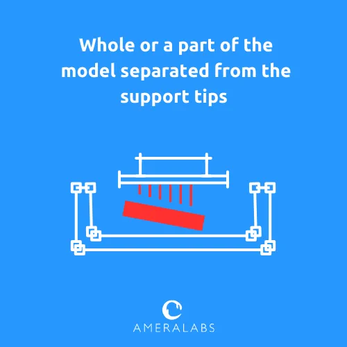 The whole or a part of the model is separated from the support tips. Supports were not strong enough, or the adhesion to the FEP was too strong.