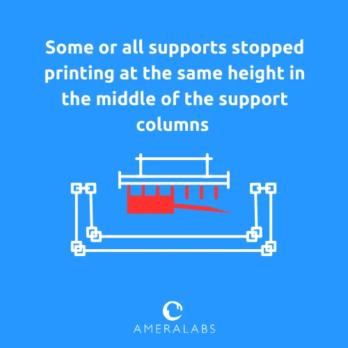 Some or all supports stopped printing at the same height in the middle of the support columns. Supports stopped during printing, and some parts hang in the air.