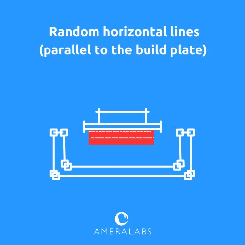 Random horizontal lines (parallel to the build plate). Horizontal lines that are not layer lines.