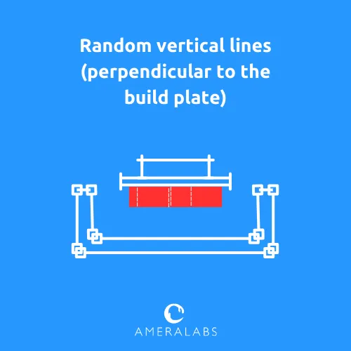 Random vertical lines (perpendicular to the build plate). Lines on the model that are not periodic and do not necessarily repeat when reprinted.