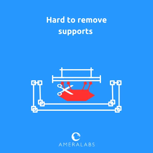 Hard to remove supports. Supports are very difficult to remove with bare hands from the 3D printed model.