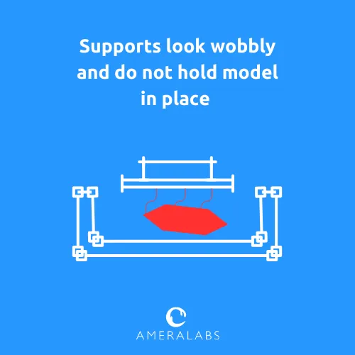 Supports look wobbly and do not hold the model in place. Supports are not strong enough, allowing the model to wiggle and move, resulting in layer shifts, detachment, and other failures.