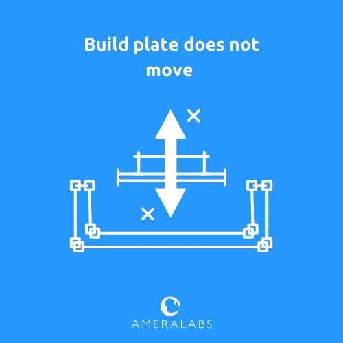 Build plate does not move. The build plate does not move at all, with some or no sound from the 3D printer motor.