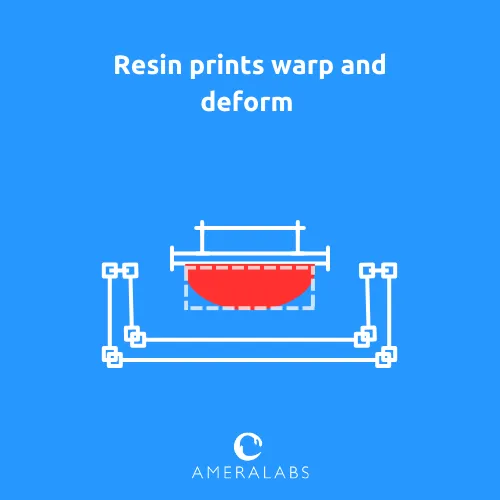 Resin prints warp and deform. Prints warp and deform due to shrinkage, continuous curing from ambient light and heat, or exposure to liquids and humid air.