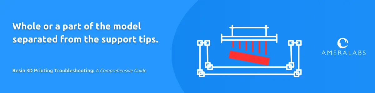 The whole or a part of the model is separated from the support tips. Supports were not strong enough, or the adhesion to the FEP was too strong.