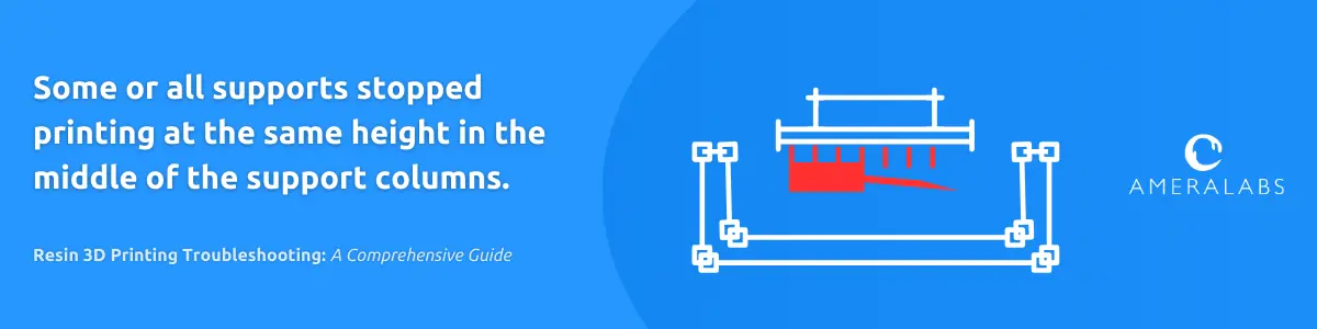 Resin 3D Printing Troubleshooting: Some or all supports stopped printing at the same height in the middle of the support columns. Supports stopped during printing, and some parts hang in the air.