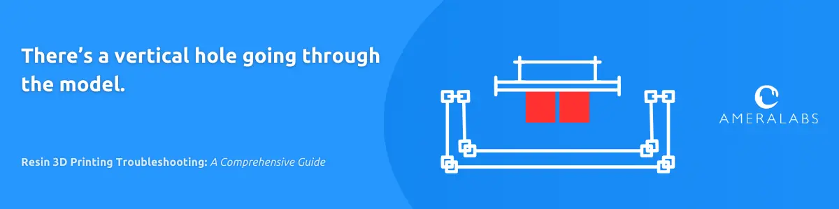 Resin 3D Printing Troubleshooting: There’s a vertical hole going through the model. A hole that goes from the build plate through the whole model. It repeats in the same spot when you reprint the model.