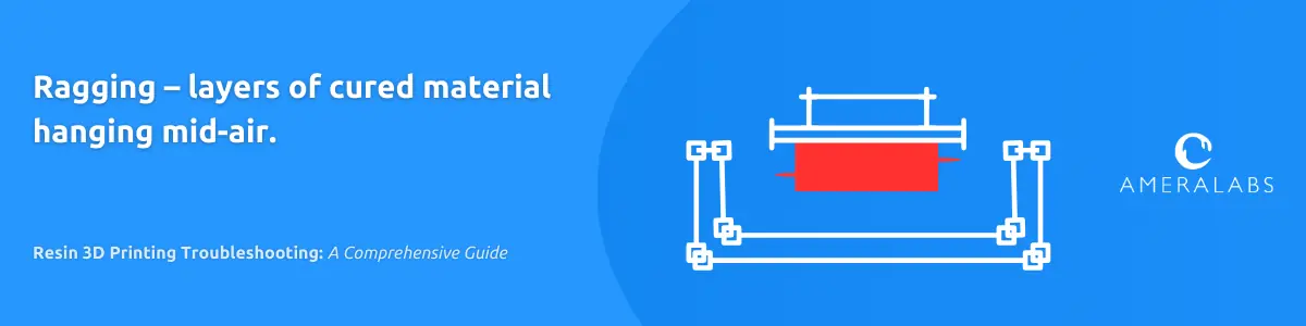 Ragging – layers of cured material hanging mid-air. Some random thin layers of cured resin are attached to the model or floating in the resin tray. They are parallel to the build plate.