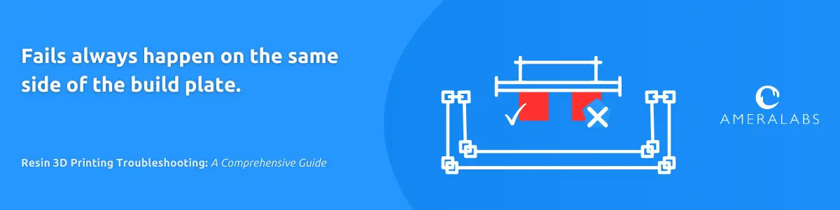 Resin 3D Printing Troubleshooting: Models fail on the same side of the build plate in a similar fashion. These failures tend to but not necessarily repeat when you reprint the same model. 