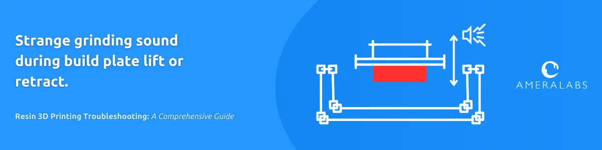 Strange grinding sound during build plate lift or retract. The build plate can move, but there are unusual sounds. There is something preventing the fluent movement of the build plate.