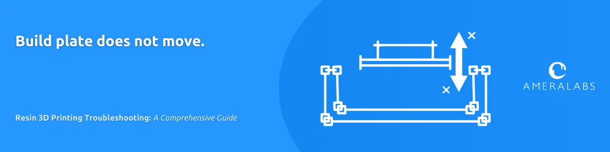 Build plate does not move. The build plate does not move at all. There might be some or no sound from the 3D printer motor.