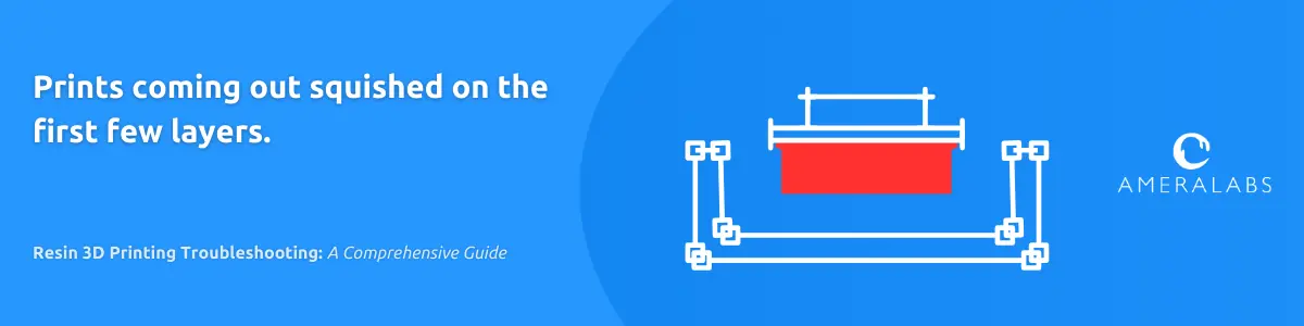 Prints coming out squished on the first few layers. When printing flat on the build plate, you can notice that the first few layers are missing or squished together. Z height of such a model would be slightly off. In other words, a 3D printer lowers the build plate too low for the first few layers. That’s a mechanical issue of your 3D printer. There are several theories on why some 3D printers face this issue.