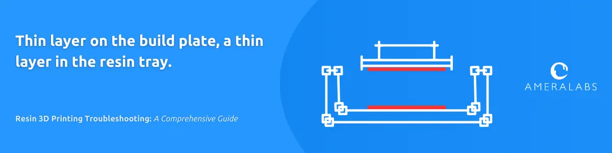 Resin 3D Printing Troubleshooting: A thin layer is on the build plate, and a thin layer is in the resin tray. The printer printed the first layers, and then the model split between those base layers.