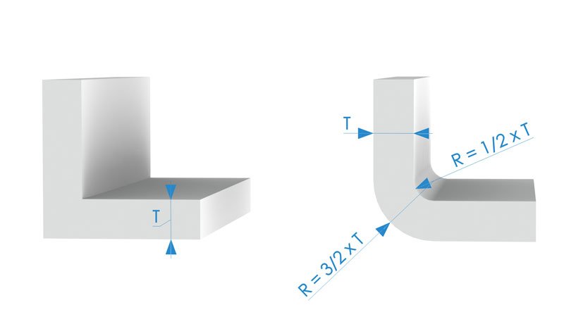AmeraLabs 3D design guide corners