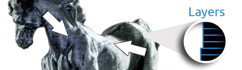 AmeraLabs example of unwanted horizontal lines on a 3D printed horse, illustrating common print defects.