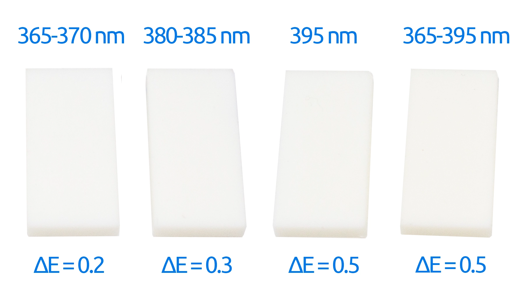 TGM-7 white 3D printing resin post-curing duration.